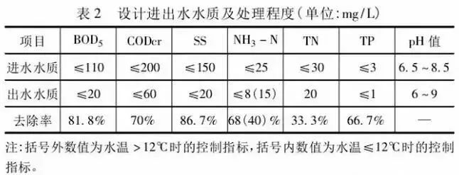 鄉(xiāng)鎮(zhèn)污水處理設(shè)施如何設(shè)計(jì)、建設(shè)、運(yùn)營(yíng)?- 鄉(xiāng)鎮(zhèn)污水處理設(shè)施如何設(shè)計(jì)、建設(shè)、運(yùn)營(yíng)?-