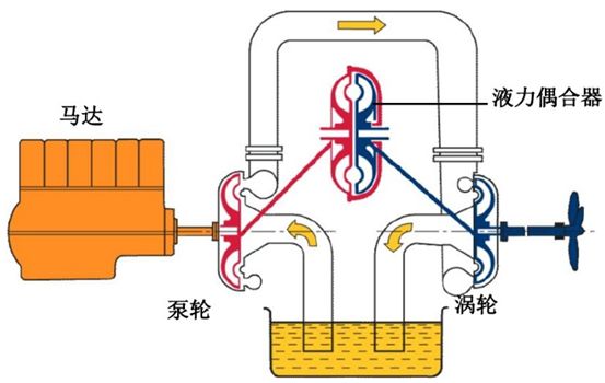 給(gei)水泵、給(ji)水泵別再傻傻分不清楚(內(nèi)含動(dòng)畫(huà))- 給(gei)水泵、給(ji)水泵別再傻傻分不清楚(內(nèi)含動(dòng)畫(huà))-