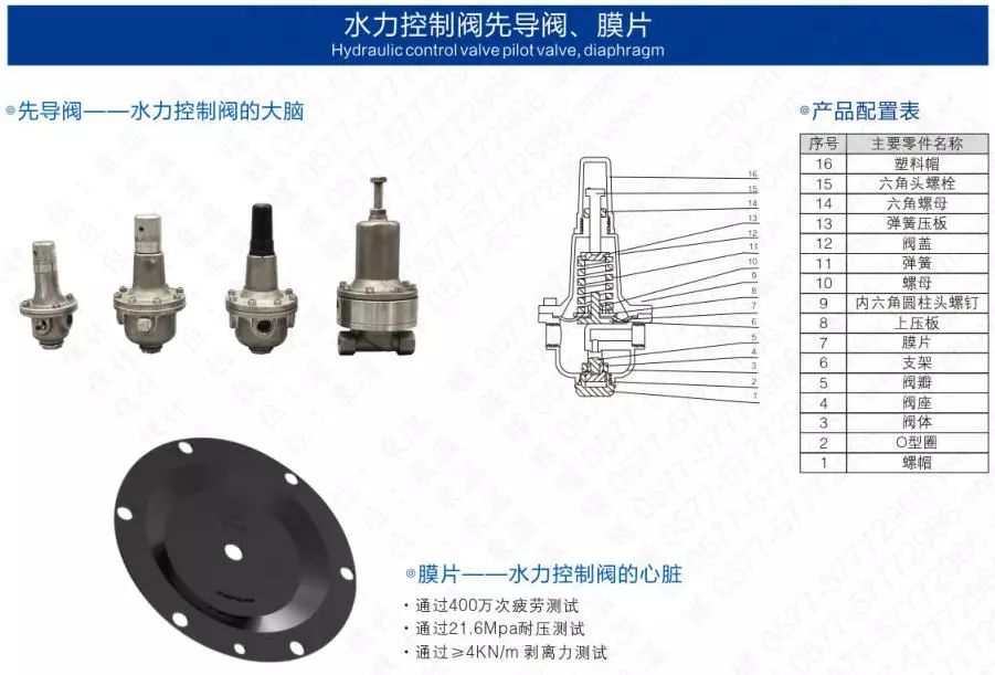 作為上海多家水廠供應(yīng)商,這家閥門廠商有何獨(dú)特之處?- 作為上海多家水廠供應(yīng)商,這家閥門廠商有何獨(dú)特之處?-