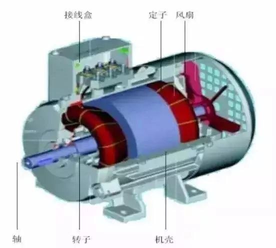 電流過(guò)高,電機(jī)發(fā)熱?原因都在這了- 電流過(guò)高,電機(jī)發(fā)熱?原因都在這了-