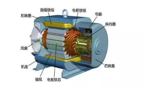 電流過(guò)高,電機(jī)發(fā)熱?原因都在這了- 電流過(guò)高,電機(jī)發(fā)熱?原因都在這了-