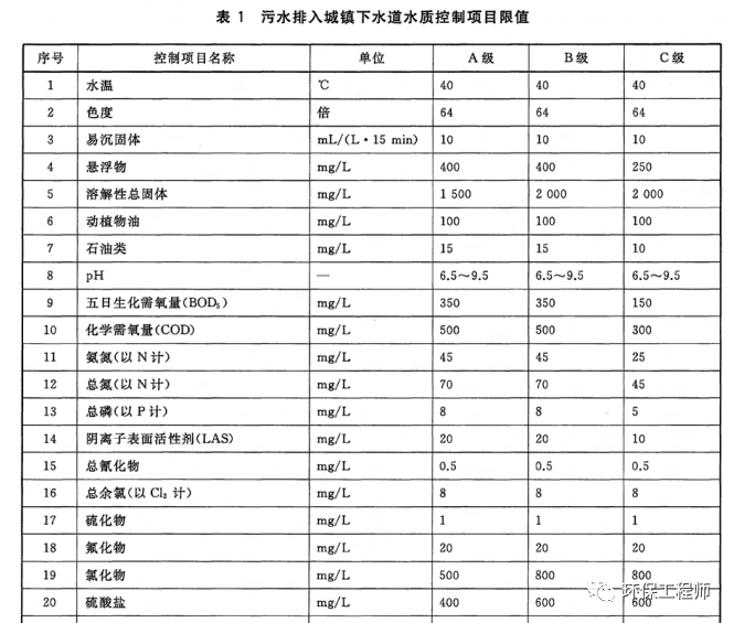流體展|一場(chǎng)暴雪過后 我的污水處理含鹽量劇增!- 流體展|一場(chǎng)暴雪過后 我的污水處理含鹽量劇增!-